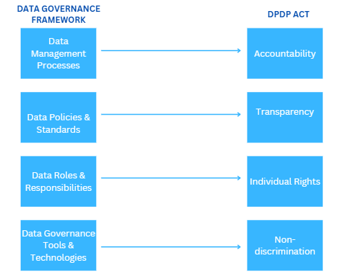 Developing a Robust Data Governance Framework