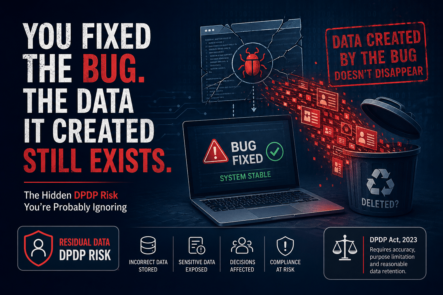 Residual data DPDP risk showing how data created during a system bug remains in databases logs and systems even after the issue is fixed