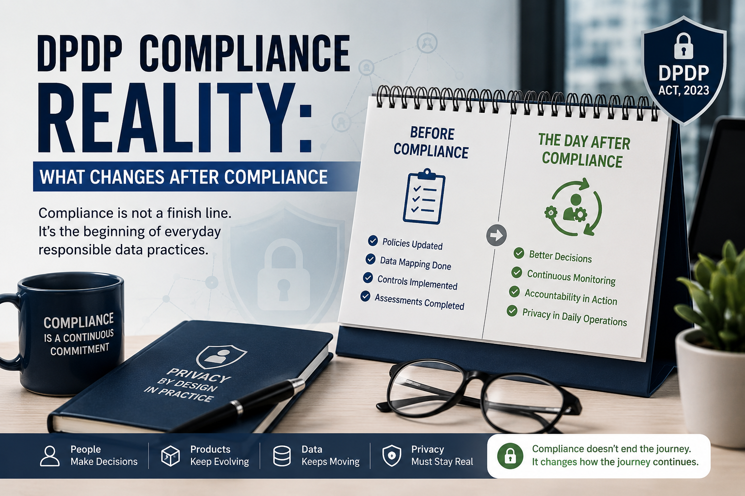 DPDP compliance reality illustration showing how privacy compliance changes after implementation through daily decisions and operational accountability